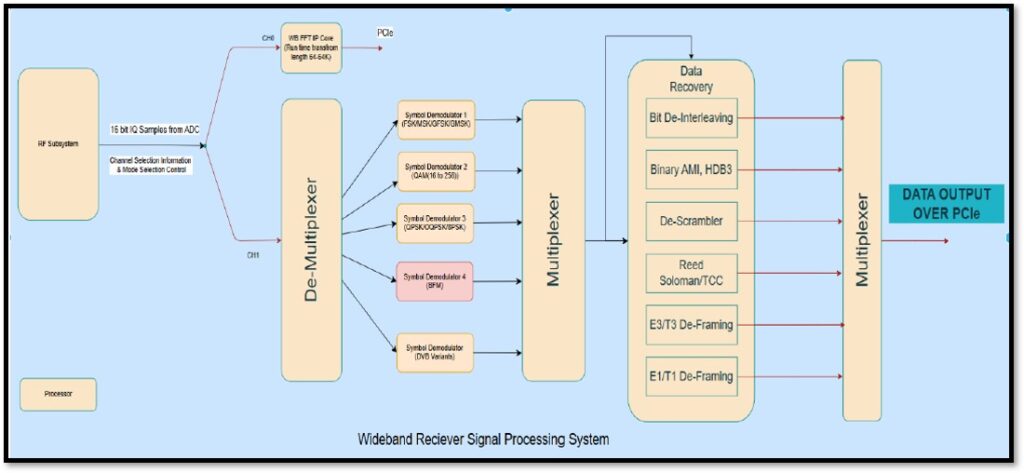 Wideband Receiver - Block Diagram.jpg